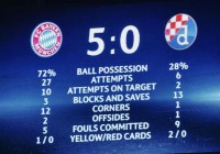 Champions League: Bayern deklassiert Dinamo Zagreb mit 5:0