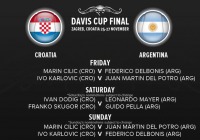 Davis Cup-Finale 2016